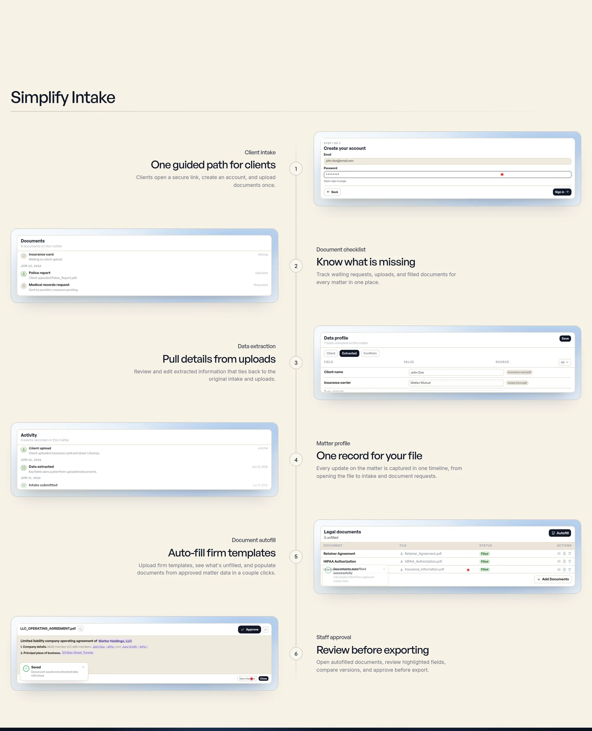 Matteria’s six-step intake, from creating an account and a document checklist through extraction, a matter profile, template autofill, and staff approval.